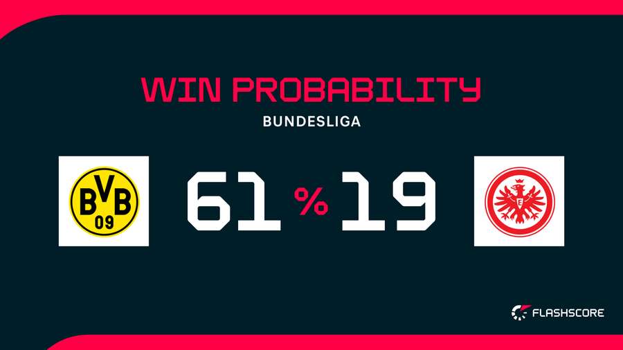 Win Probability
