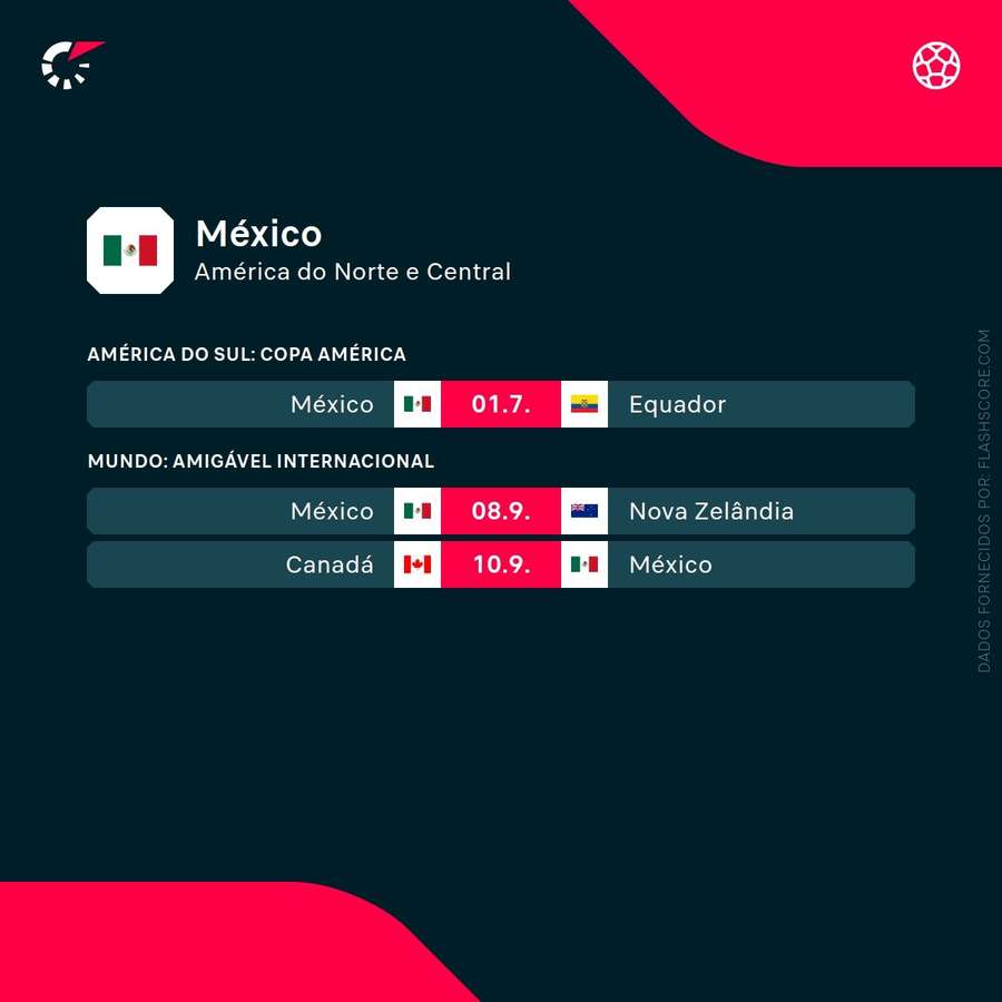 Os próximos jogos do México
