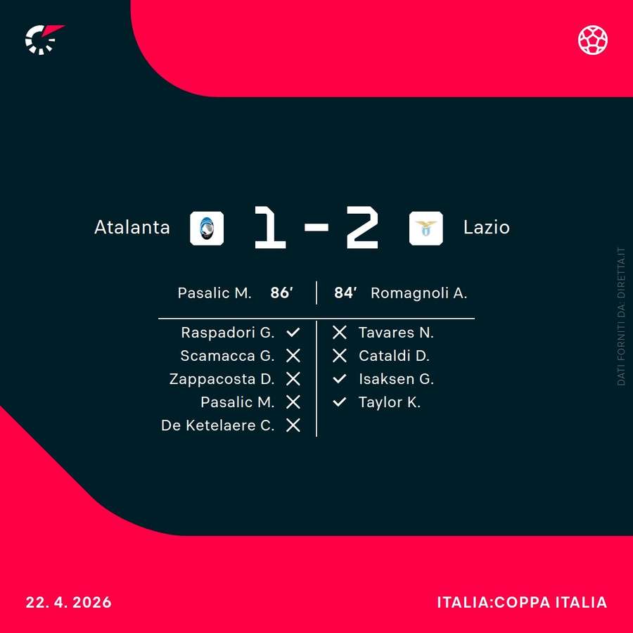 I marcatori del match