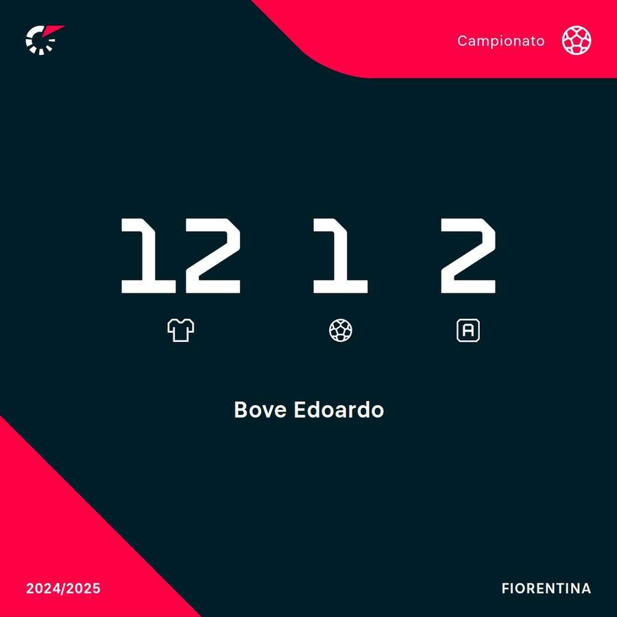 Os números de Bove Os números de Bove