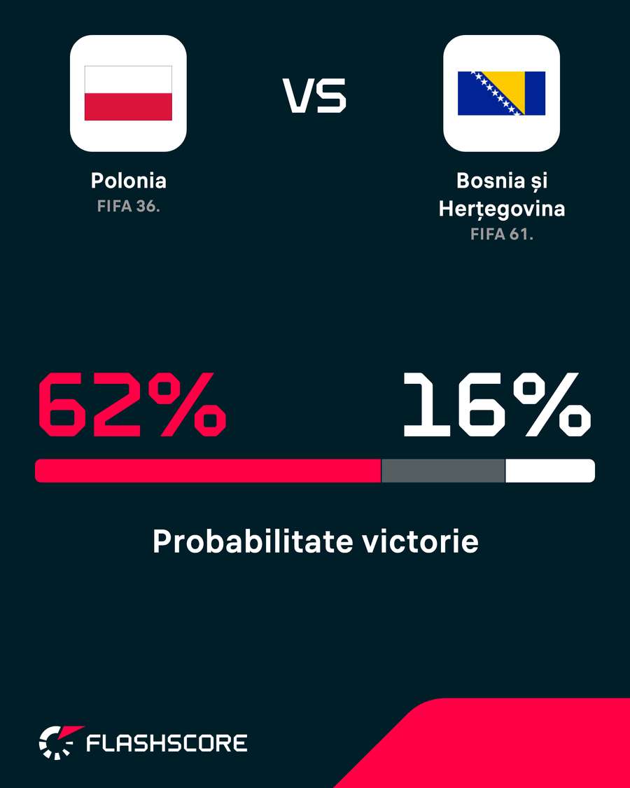 Probabilitate victorie Probabilitate victorie