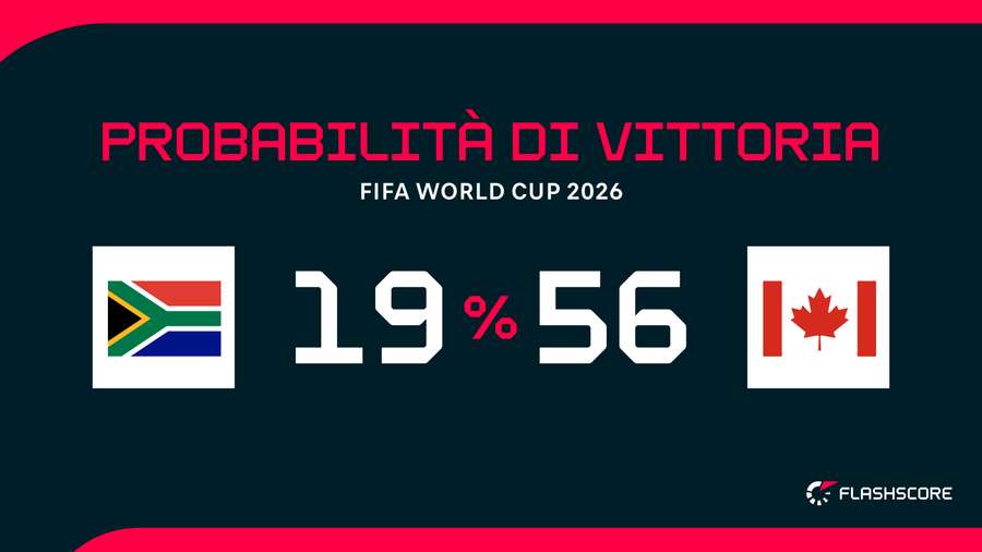 Probabilità di Vittoria