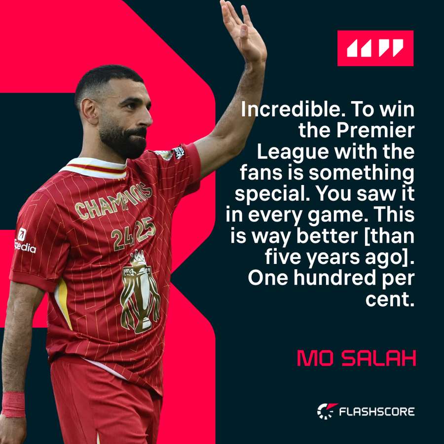 Mohamed Salah