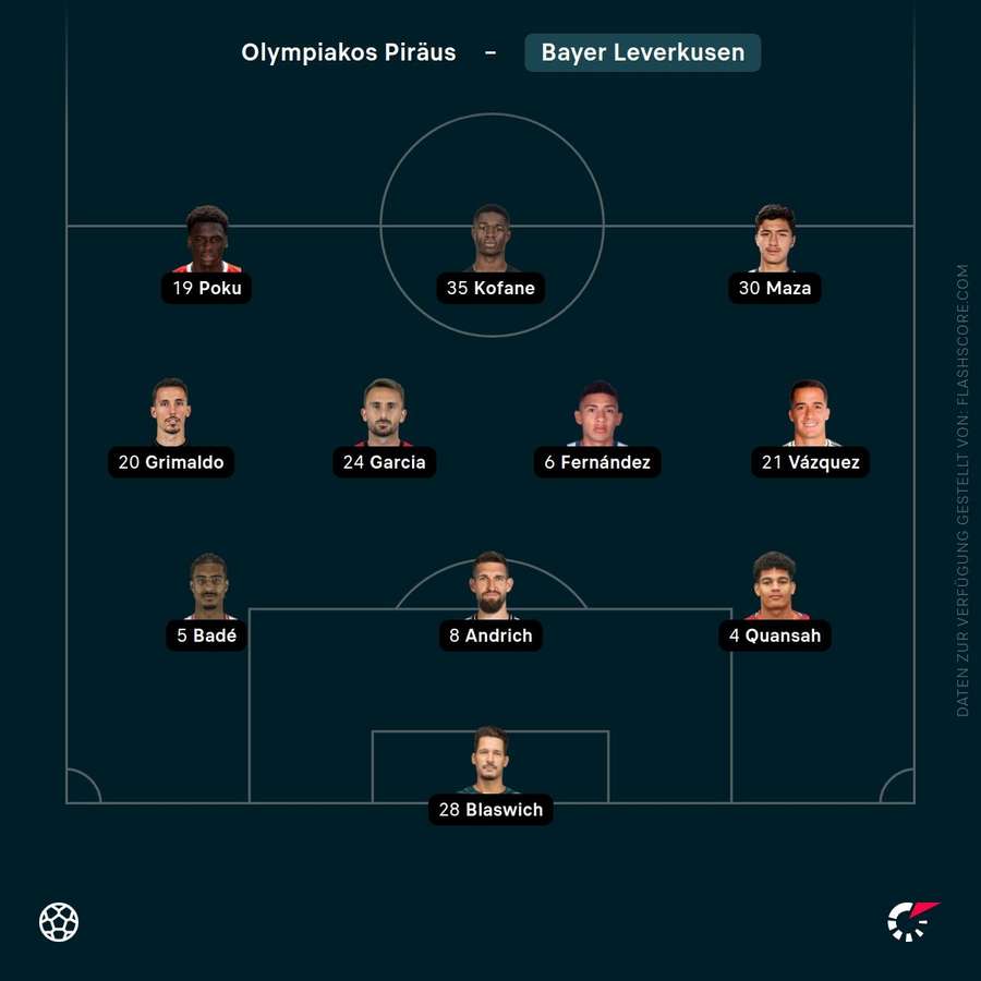Aufstellung Leverkusen Aufstellung Leverkusen