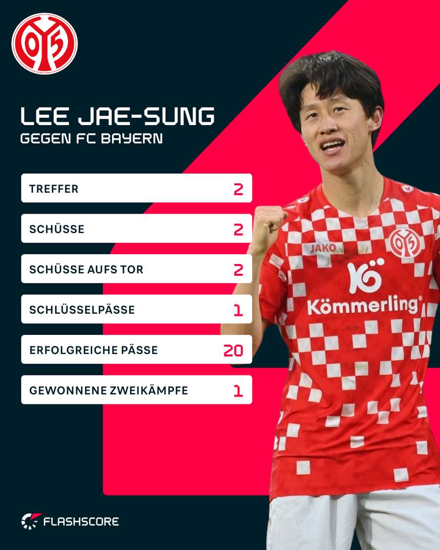 Jae-sung Lee gegen Bayern