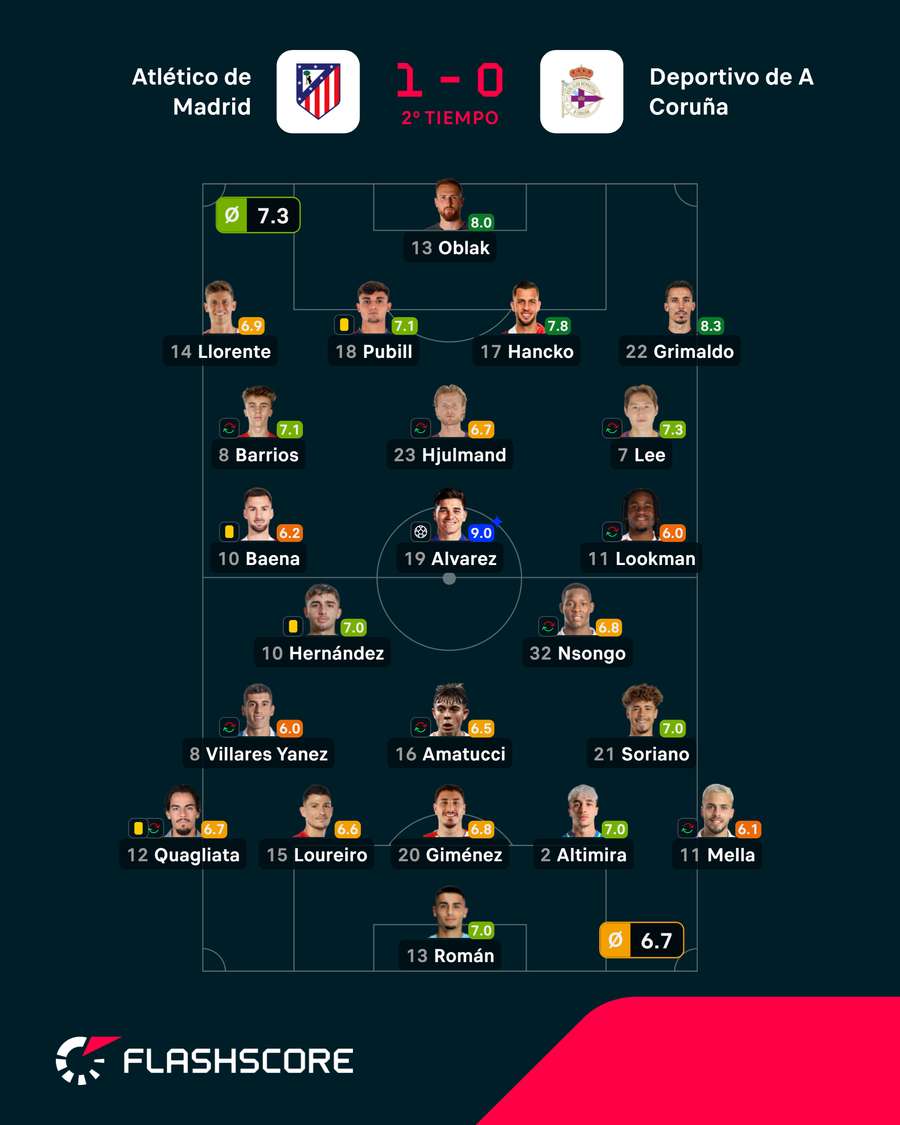 Las notas del Atlético de Madrid-Deportivo