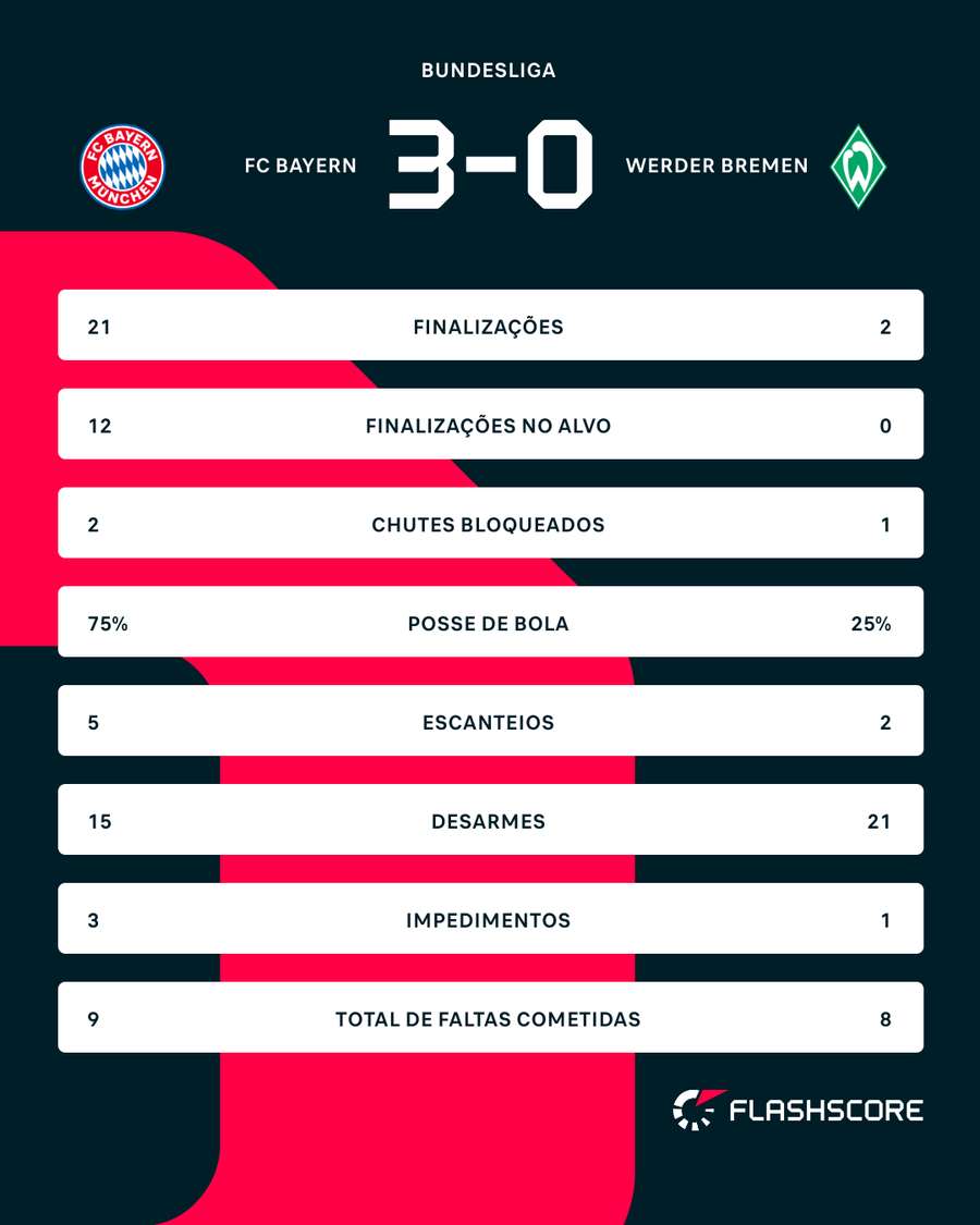 Números do jogo Números do jogo