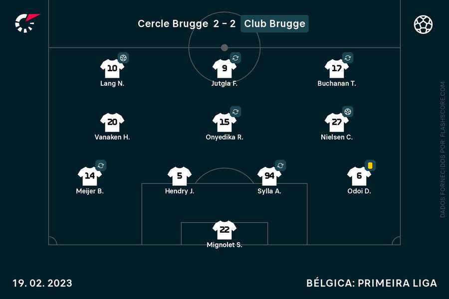 Club Brugge, adversário do Benfica na 'Champions', empata na Liga belga -  Futebol Internacional - SAPO Desporto