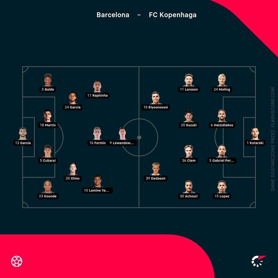 Składy meczu Barcelona - FC Kopenhaga