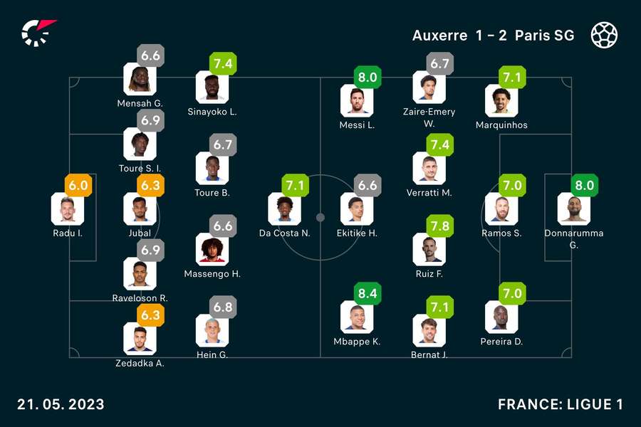 Player ratings Player ratings