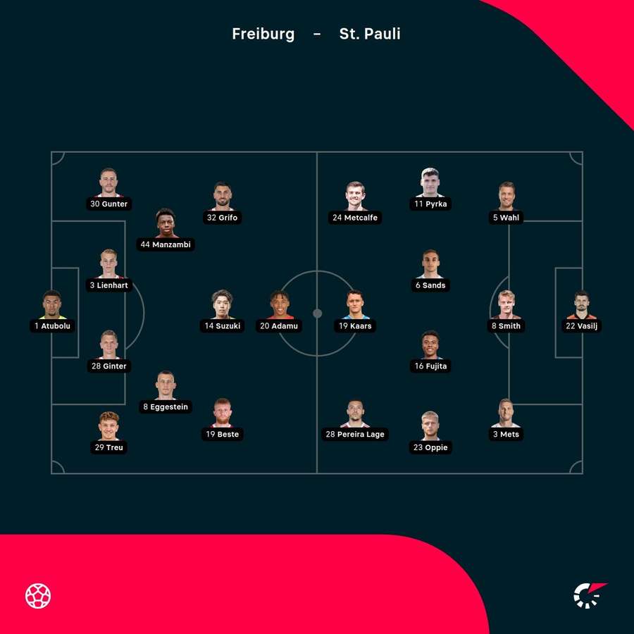 Freiburg - St Pauli lineups Freiburg - St Pauli lineups