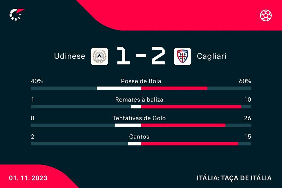 Reggiana-Genoa 1-2, la fotogallery 
