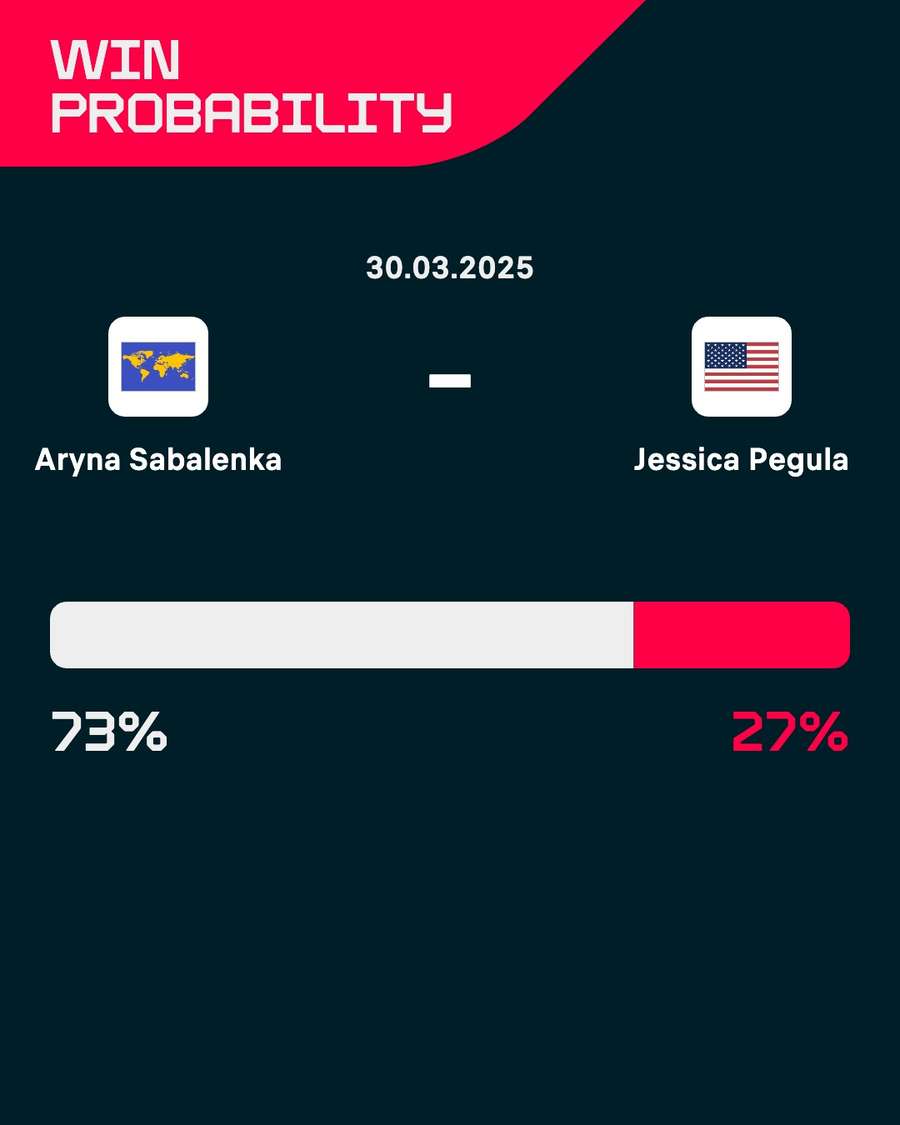 Aryna Sabalenka este favorită