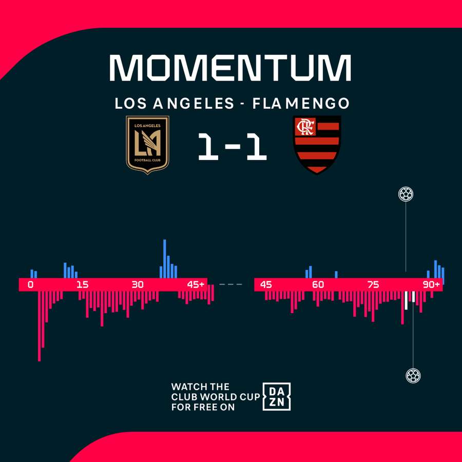 Momentum Momentum
