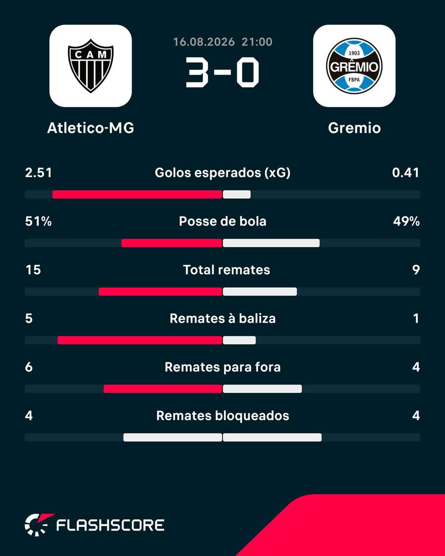 Os números da partida Os números da partida
