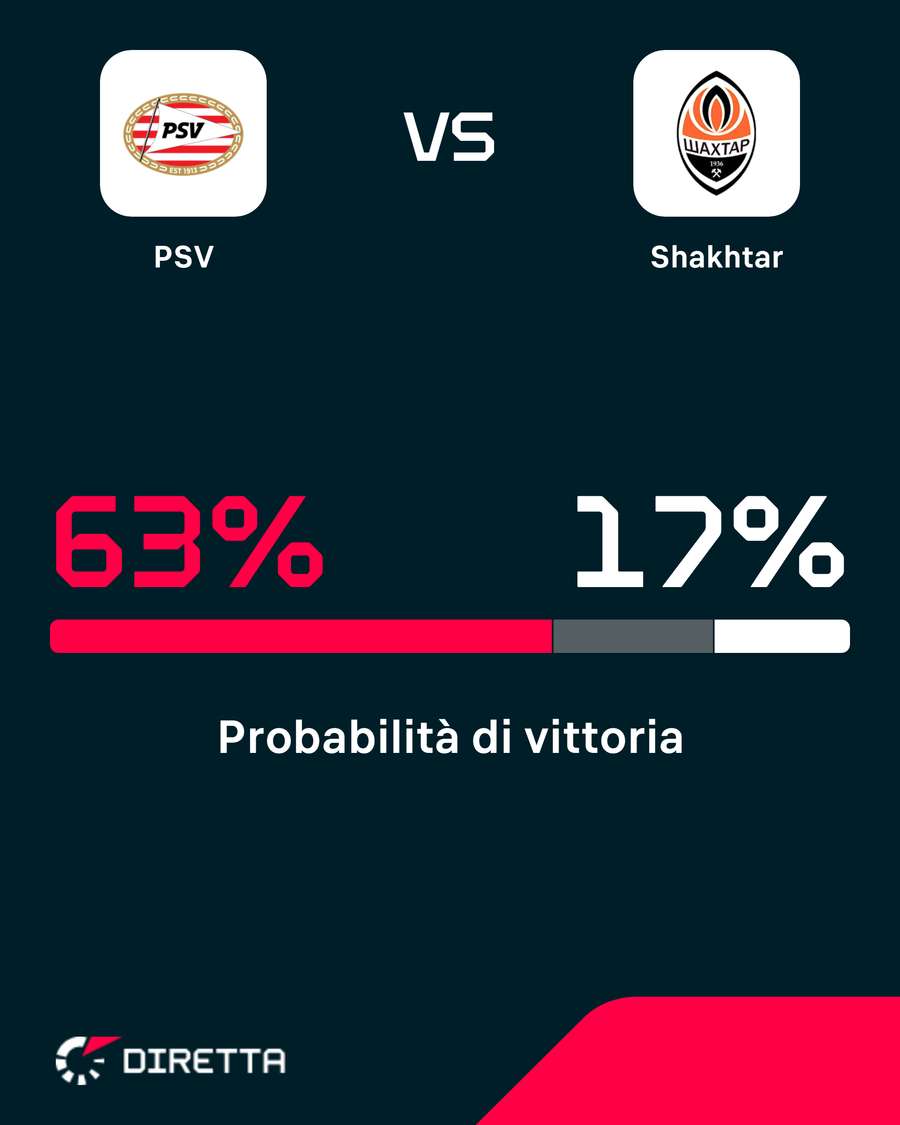 PSV favorito PSV favorito