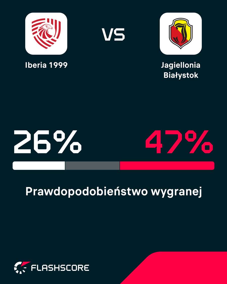 Prawdopodobieństwo wygranej