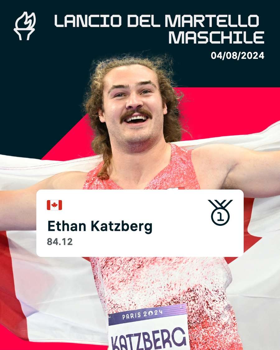 Il canadese Ethan Katzberg medaglia d'oro nel lancio del martello