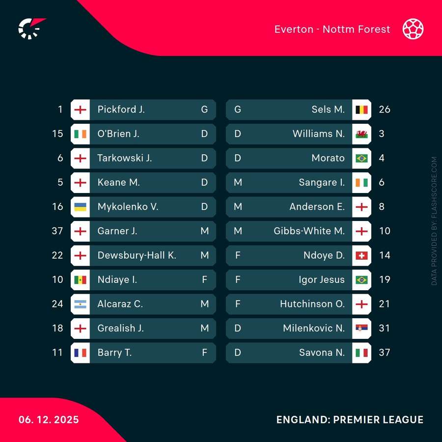 Starting XIs Starting XIs