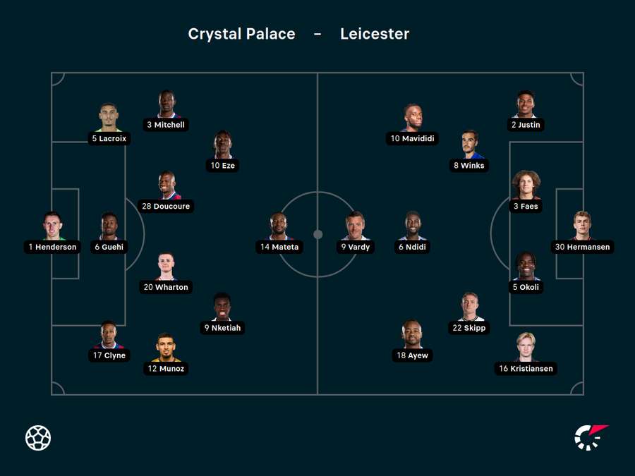 Crystal Palace v Leicester