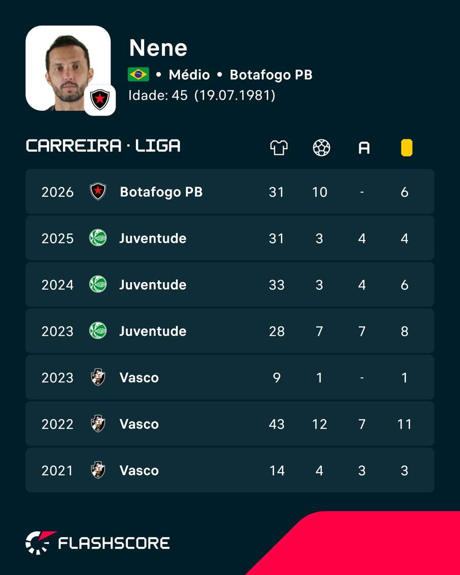 Os números de Nenê nas ligas brasileiras Os números de Nenê nas ligas brasileiras