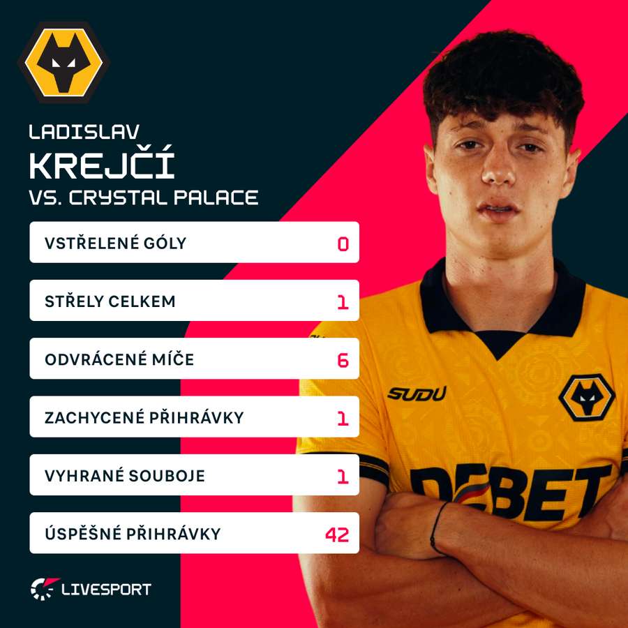 Statistiky Ladislava Krejčího.