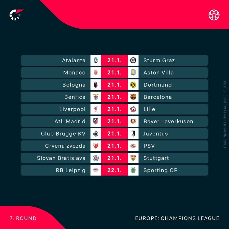 Fixtures Fixtures
