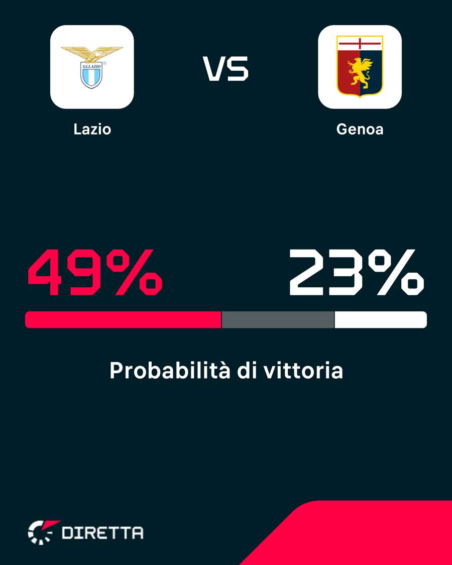 Le probabilità di vittoria Le probabilità di vittoria