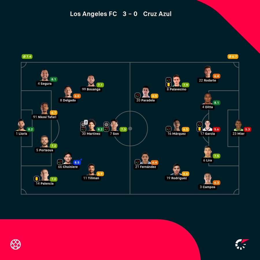 Las notas del choque