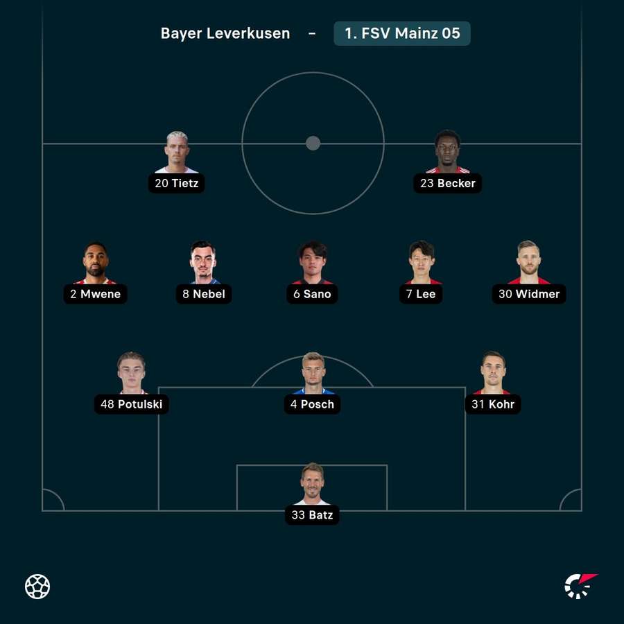 Die erste Elf von Mainz 05 Die erste Elf von Mainz 05