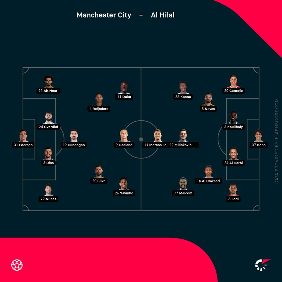 Line-ups: Manchester City vs Al Hilal Line-ups: Manchester City vs Al Hilal