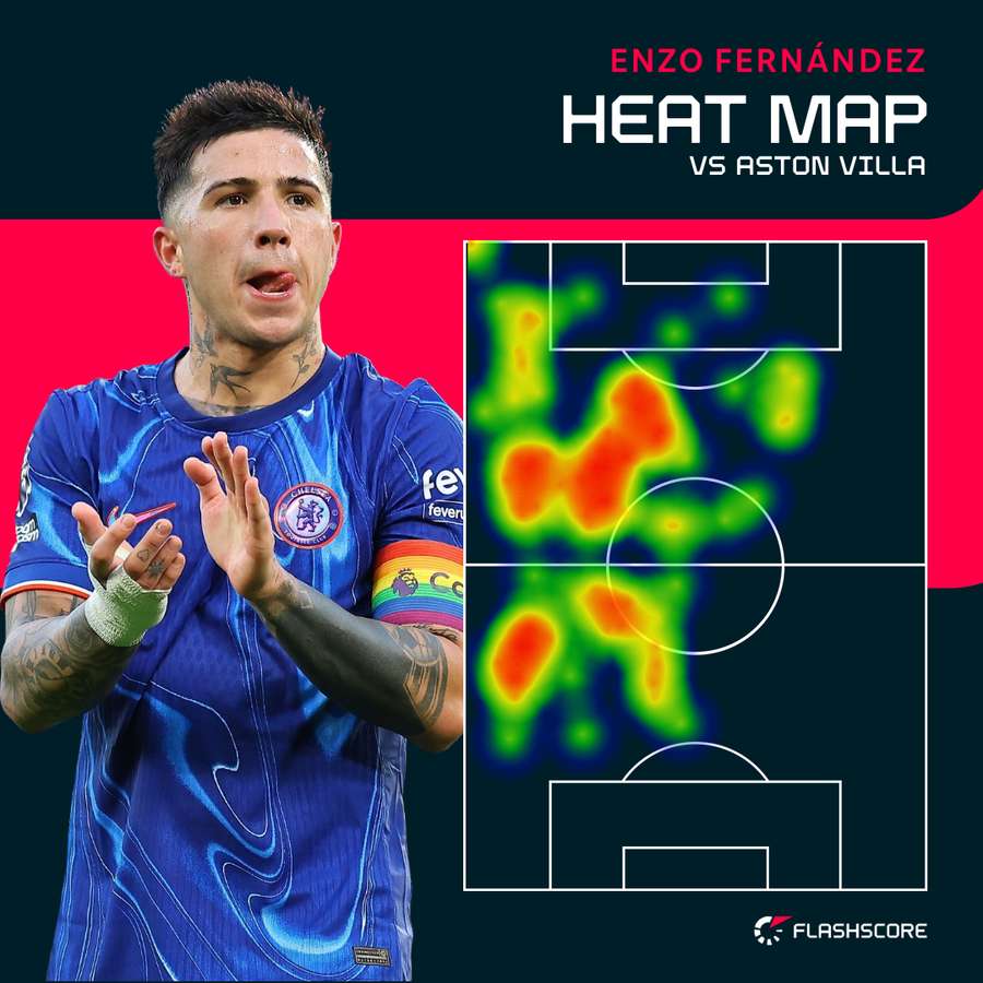 Fernandez heat map