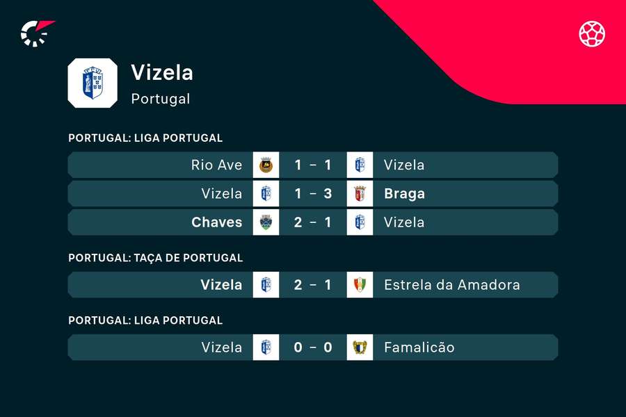 Videos FC Vizela - SC Braga (1-3), Liga Portugal 2023, Portugal