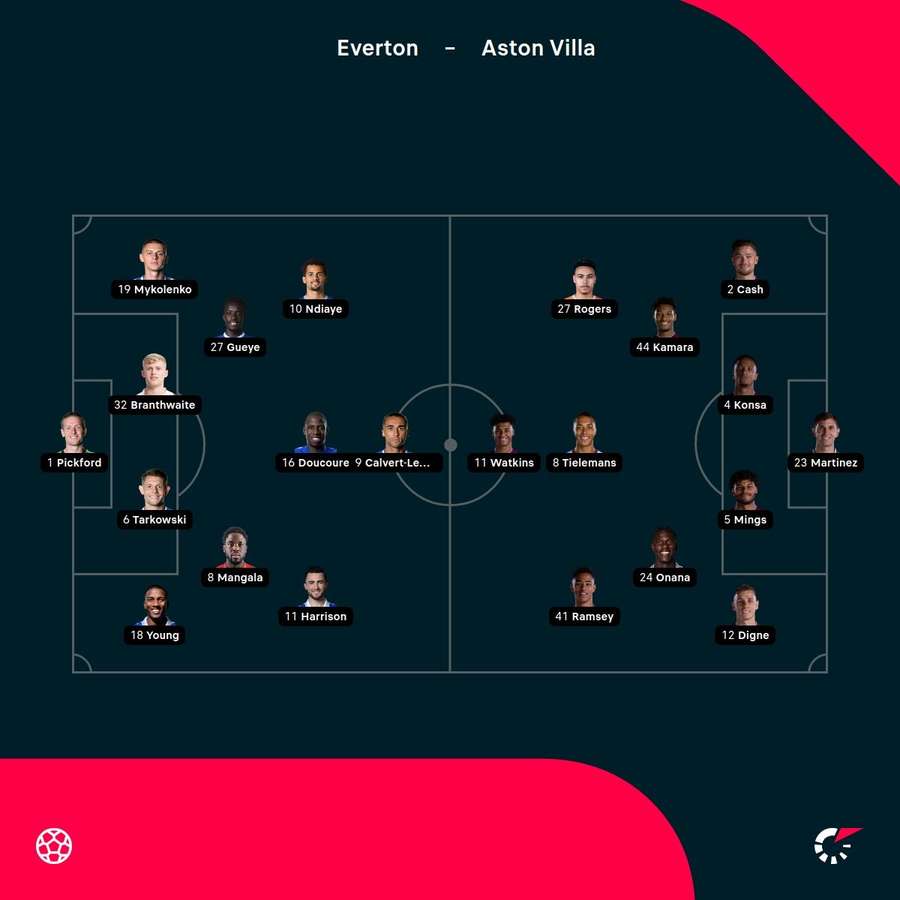 Everton vs Aston Villa starting XIs