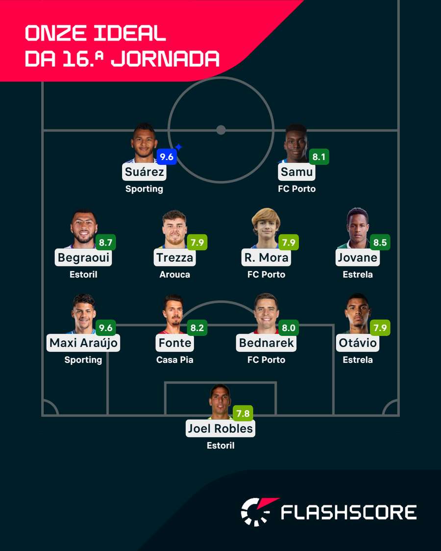 O onze ideal da 16.ª jornada