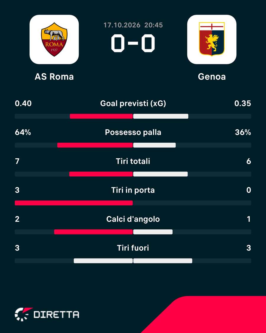 I numeri dei primi 45' I numeri dei primi 45'