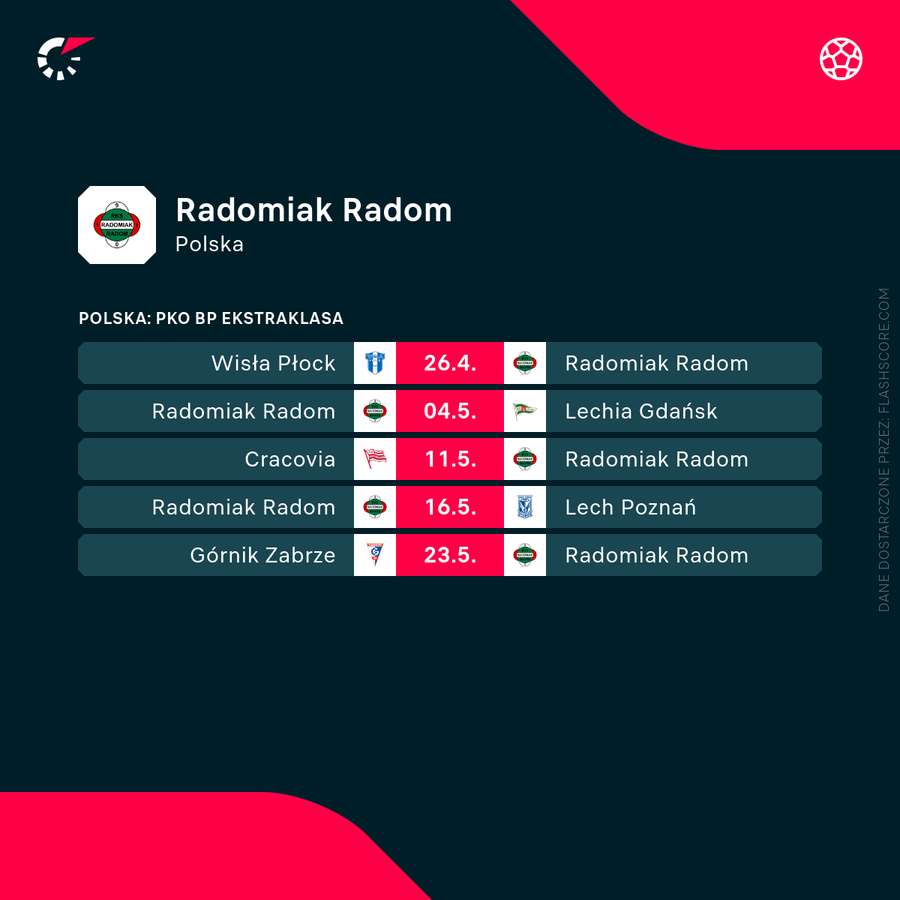 Kalendarz meczów Radomiaka do końca sezonu