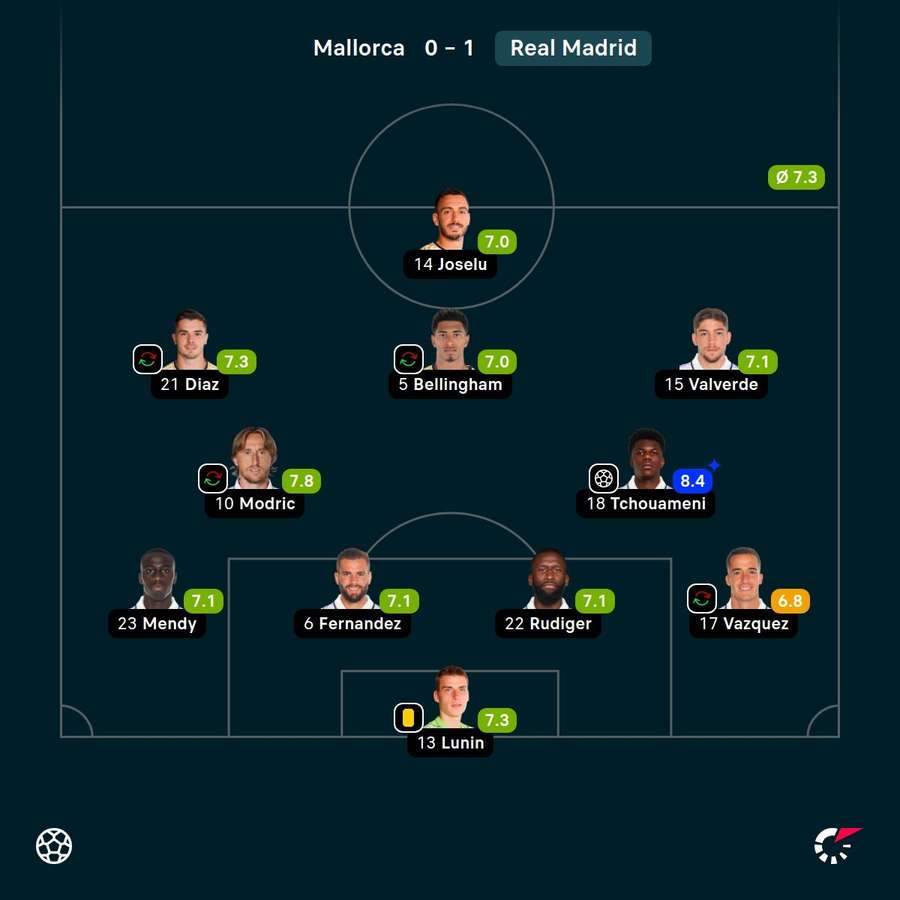 As notas dos titulares do Real contra o Mallorca