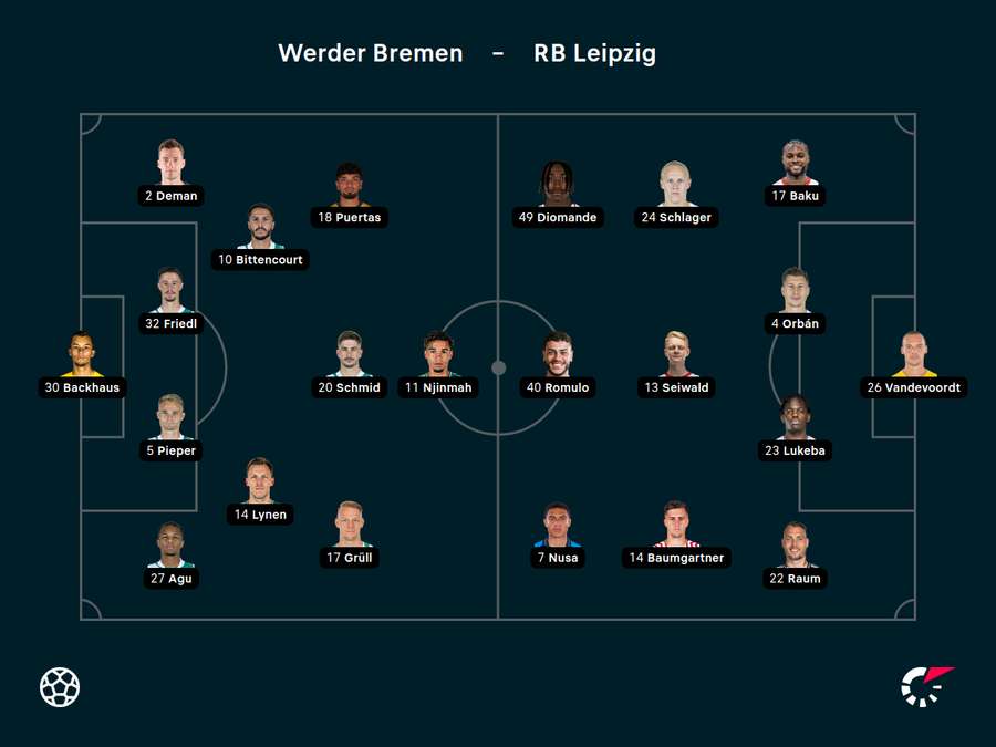 Aufstellungen Werder Bremen vs. RB Leipzig Aufstellungen Werder Bremen vs. RB Leipzig