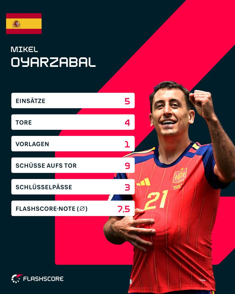 Oyazarbal während der WM Oyazarbal während der WM
