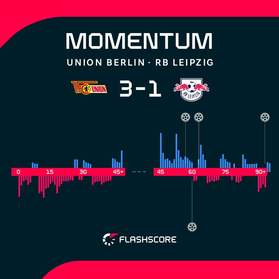 Momentum meczu. Momentum meczu.