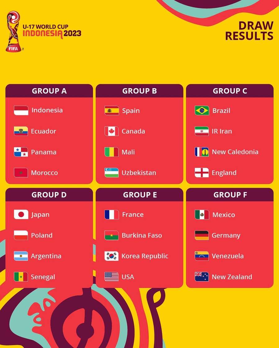 Mundial de sub-17: Senegal, Marrocos, Burkina Faso e Mali