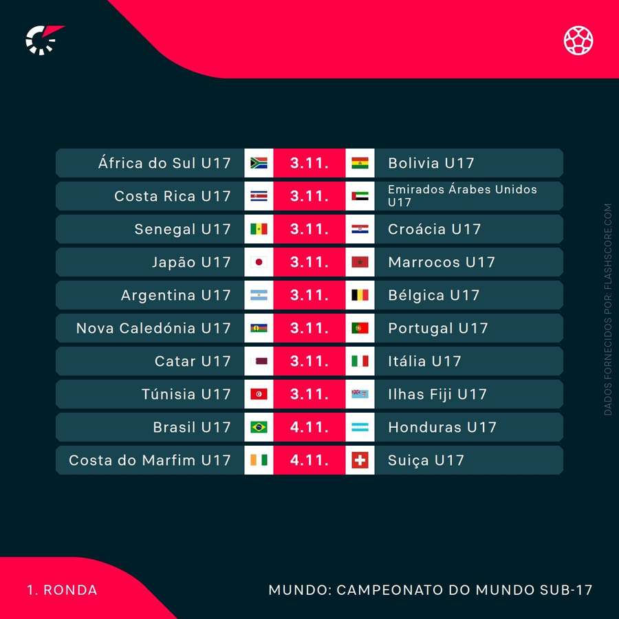 O calendário O calendário