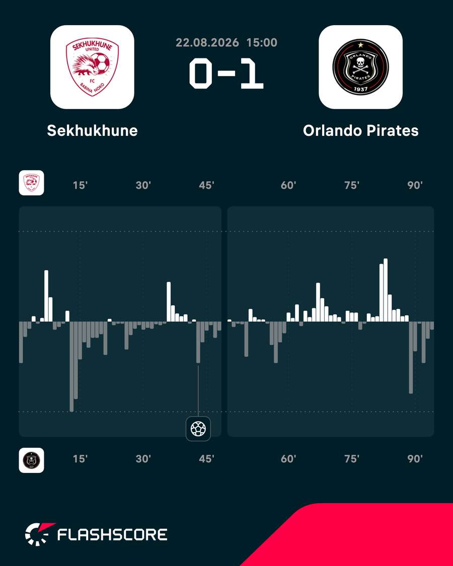 Match momentum