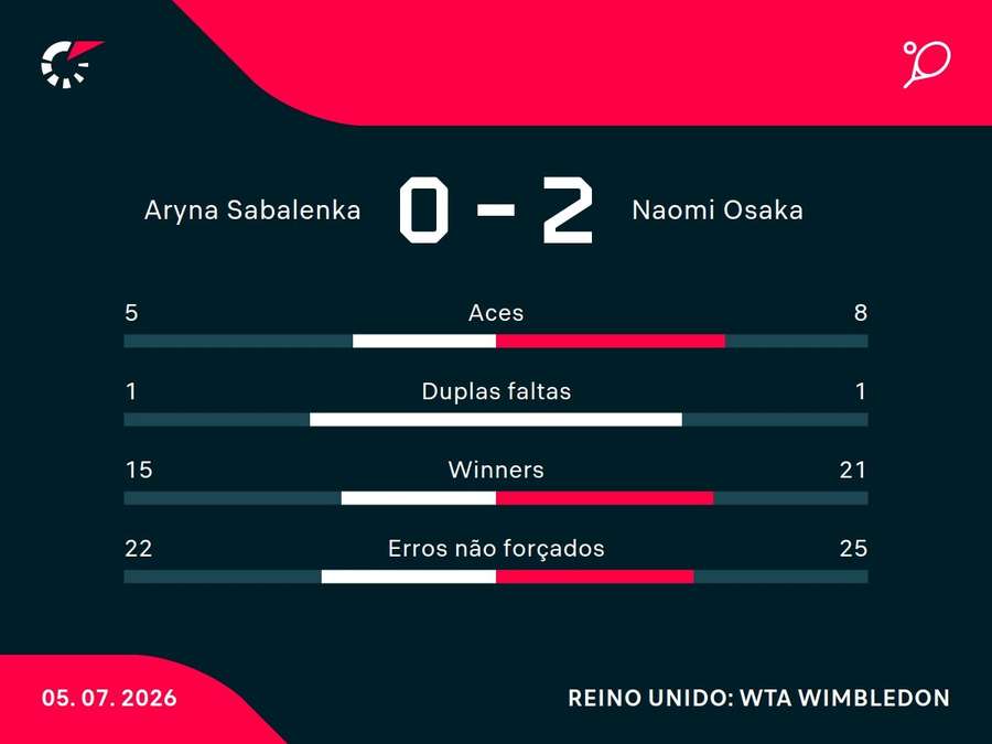 Números do jogo Números do jogo