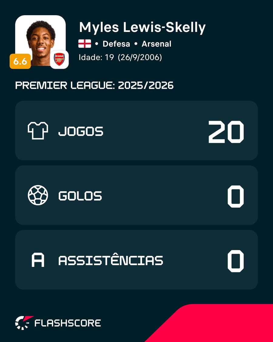 Lewis-Skelly na época passada Lewis-Skelly na época passada