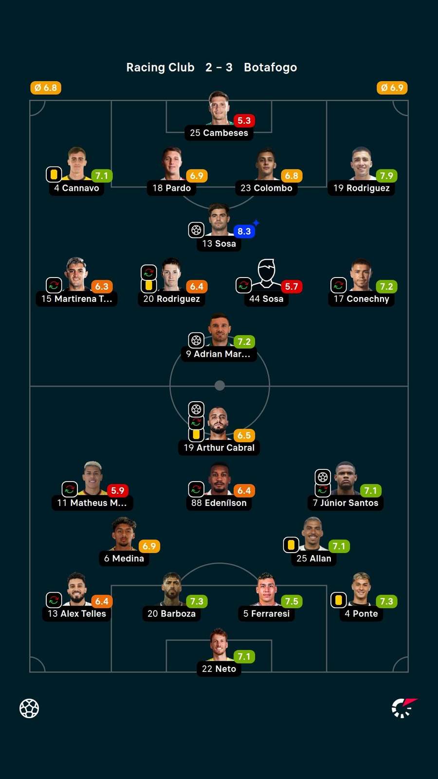 As notas dos titulares em Racing x Botafogo