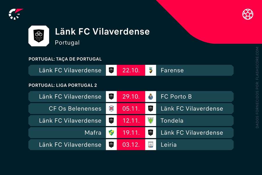 Os próximos jogos do Länk Vilaverdense Os próximos jogos do Länk Vilaverdense