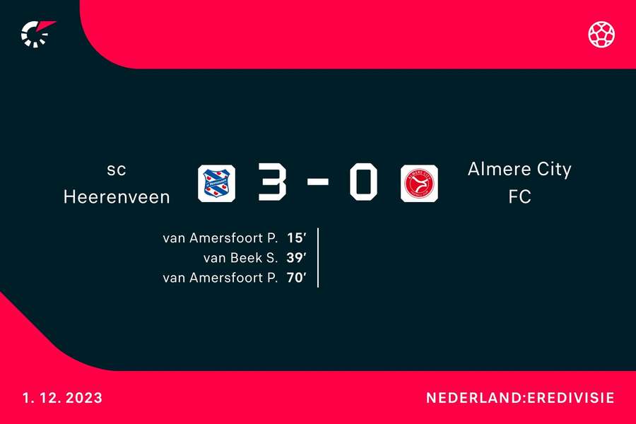 Goalgetters Heerenveen-Almere