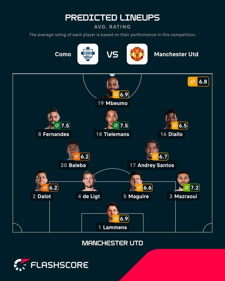 Man Utd's predicted line-up vs Como Man Utd's predicted line-up vs Como